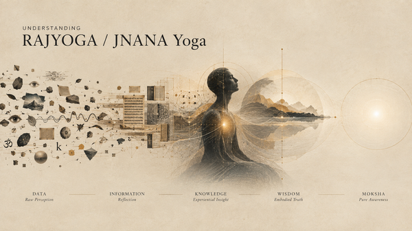 Understanding RAJYOGA / JNANA Yoga